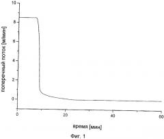 Бимодальные, катализируемые неодимом, полибутадиены (патент 2570019)
