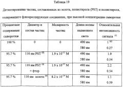 Анализ аналитов с использованием частиц в качестве метки (патент 2251572)