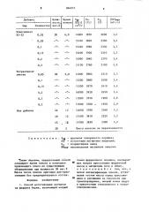 Способ изготовления магнитов из феррита бария (патент 884855)