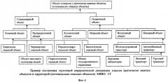 Многофункциональная космическая система автоматизированного управления и оперативного контроля (мониторинга) критически важных объектов и территорий союзного государства "россия-беларусь" (патент 2338233)