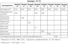 Системы доставки косметически и/или терапевтически активного агента к поверхностям ротовой полости с использованием интегрального носителя (патент 2257888)