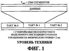 Способ передачи информации по управлению мощностью для высокоскоростного совместно используемого канала управления в системе подвижной связи (патент 2287902)
