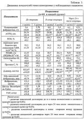 Способ профилактики кровотечения при миомэктомии (патент 2563824)