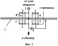 Антенная система для обнаружения ядерного резонанса, исключающая влияние наведенных помех и переходных процессов (патент 2376588)