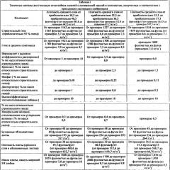 Легкие, гипсовые панели с пониженной плотностью и установленной степенью огнестойкости (патент 2558057)