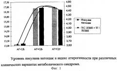 Способ прогнозирования развития сахарного диабета 2 типа у больных метаболическим синдромом (патент 2264170)