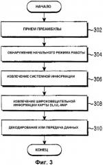 Способ обнаружения начального режима работы в системе беспроводной связи, использующей схему множественного доступа с ортогональным частотным разделением каналов (ofdma) (патент 2351087)