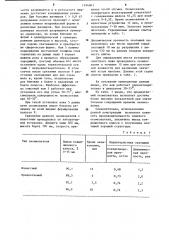 Чашевой окомкователь (патент 1194901)