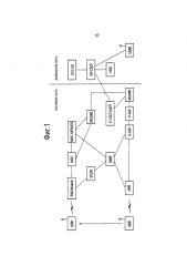 Способ мобильной связи и система мобильной связи (патент 2630785)