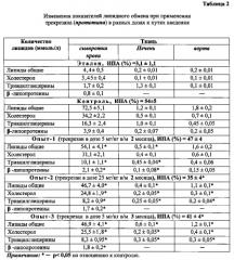 Применение комплекса трис-(2-гидроксиэтил)амина с бис-(2-метилфенокси-ацетатом) цинка (цинкатрана) в качестве гиполипидемического (антиатеросклеротического) средства (патент 2575788)