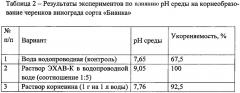 Способ подготовки черенков винограда к посадке (патент 2625590)