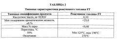 Усовершенствование процесса фишера-тропша для получения углеводородного топлива в условиях технологии 