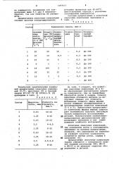 Смазочная композиция для холодной обработки металлов давлением (патент 1097657)