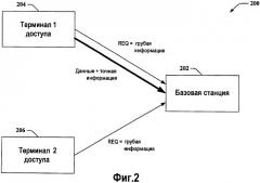 Способы и устройство для эффективного обеспечения информации о планировании (патент 2417540)