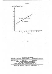 Способ диагностики мастита у коров (патент 1158929)