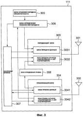 Станция связи, способ связи, машиночитаемый носитель информации и система связи (патент 2420031)