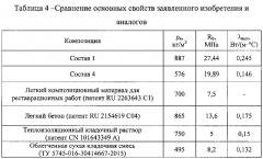 Облегчённая сухая кладочная смесь (патент 2586354)