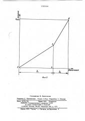 Замкнутая винтовая пружина (патент 1025934)