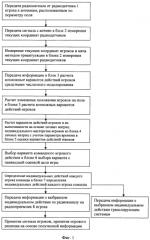 Система управления тактическими действиями спортивной команды в реальном времени (патент 2566942)