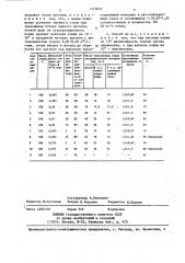 Способ легирования титаном коррозионностойкой стали (патент 1420032)