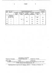 Режущий инструмент с износостойким покрытием (патент 1764837)