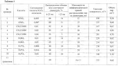 Способ получения носителя на основе активного оксида алюминия для катализаторов гидроочистки (патент 2574583)