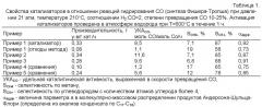 Способ приготовления катализатора превращения синтез-газа в углеводороды и катализатор (патент 2538088)