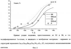 Композиционная пористая подложка для оксидно-керамических мембран и способ ее получения (патент 2349373)