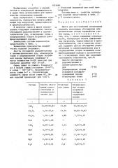 Шихта для изготовления огнеупорных изделий (патент 1333668)