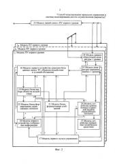 Способ моделирования процессов управления и система моделирования для его осуществления (варианты) (патент 2591563)
