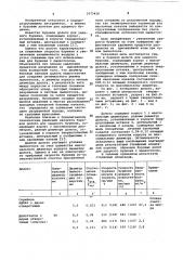 Буровое долото для ударного бурения (патент 1073428)