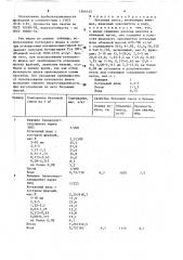 Бетонная смесь (патент 1564142)