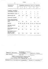 Средство для чистки твердой поверхности (патент 1395661)