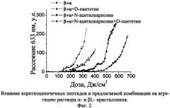 Фармацевтическая композиция для профилактики развития и лечения начальной стадии возрастной катаракты (варианты) (патент 2352352)