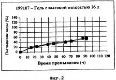 Полиакриламидный гидрогель и его использование в качестве эндопротеза (патент 2301814)