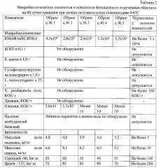 Способ посола деликатесных рыб (патент 2586916)