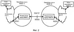 Способ пересылки мультимедийных сообщений между центрами обработки мультимедийных сообщений (патент 2295831)