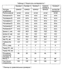 Пневматическая шина (патент 2564464)