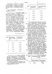 Способ определения содержания метоксильных групп в пектиновых веществах (патент 1259163)