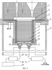 Устройство для определения скоростей выделения токсичных газов из залитых литейных форм (патент 2247624)
