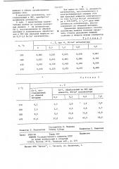 Способ разложения аммиака (патент 1161457)