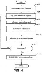 Способы и устройство для планирования и динамического обновления операций отбора проб во время бурения в подземном пласте (патент 2502870)