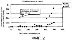 Система уплотнения штока (патент 2413108)