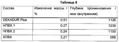 Композиция на основе поливинилхлорида, труба, канал или контейнер, применение композиции пвх и применение трубы, канала или контейнера (патент 2621109)