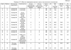 Способ получения 1,3-пропандиола путем каталитического гидрирования 3-гидроксипропаналя в присутствии сокатализатора гидратации (патент 2351581)