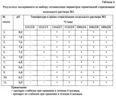Способ получения стабилизированной фармацевтической композиции в виде водного раствора (патент 2629204)