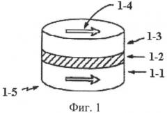 Интегрированная в сбис технологии кмоп/кни с n+ - и p+ - поликремниевыми затворами матрица памяти mram с магниторезистивными устройствами с передачей спинового вращения (патент 2515461)