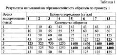 Абразивостойкое полиуретановое покрытие для поликарбонатных изделий (патент 2619316)