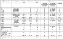 Композиция антиперспиранта/дезодоранта (патент 2523898)