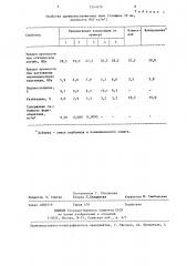 Композиция для древесностружечных плит (патент 1257079)